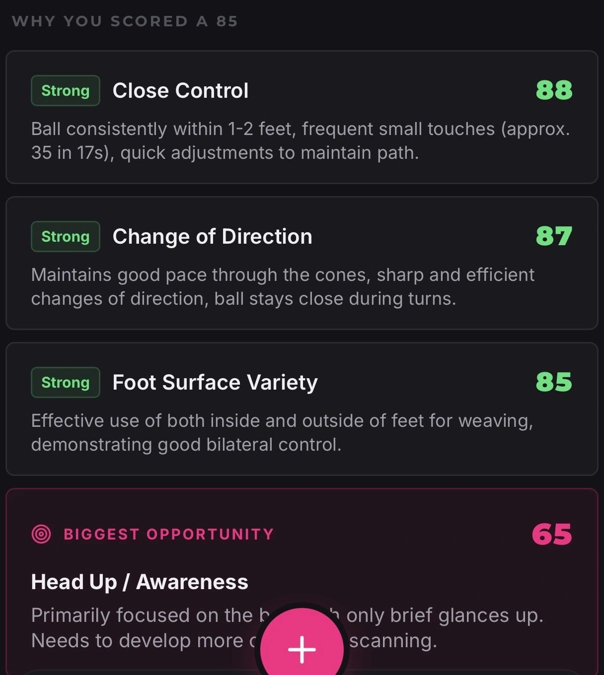 Real LevelUp drill analysis: LevelUp Rating 85. What went well, Close Control 88: ball consistently within 1 to 2 feet, frequent small touches. What to improve, Head Up / Awareness 65: primarily focused on the ball, with only brief glances up. Next focus: needs to develop more proactive scanning.