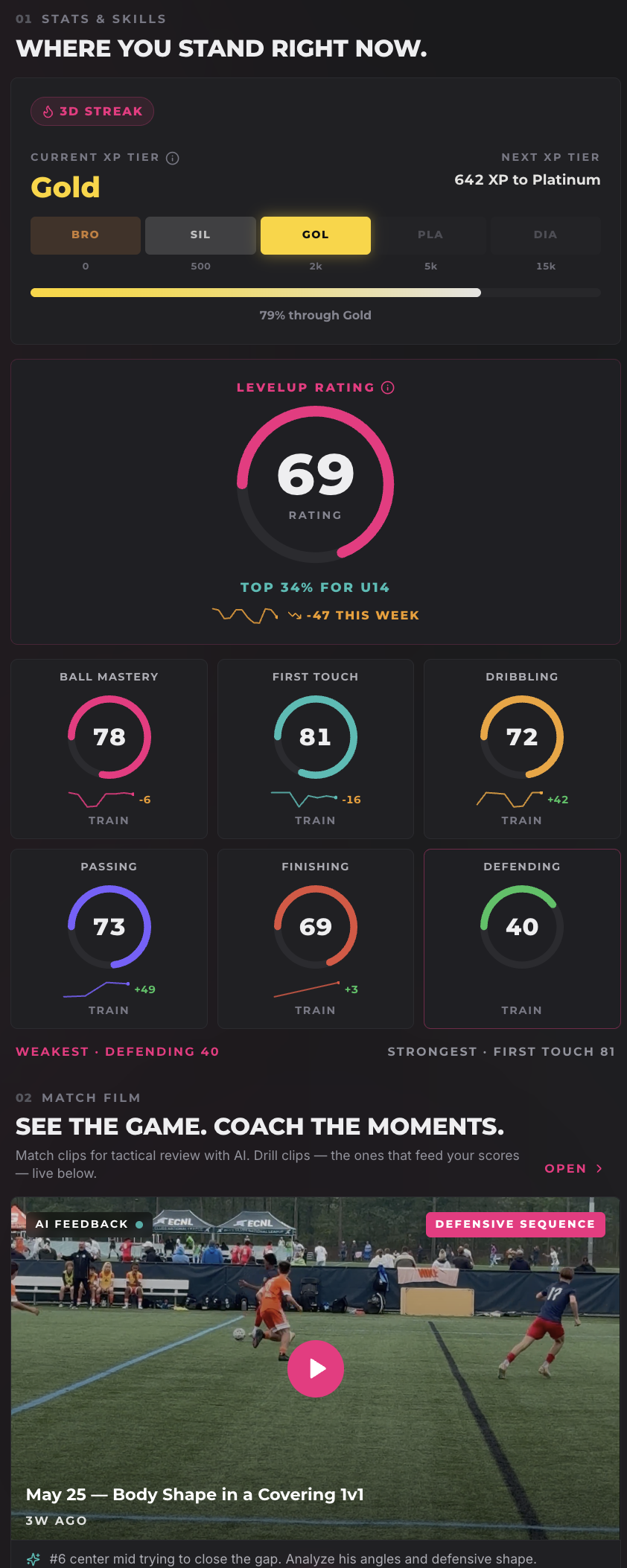LevelUp player dashboard showing the LevelUp Rating, XP tiers and six skill grades