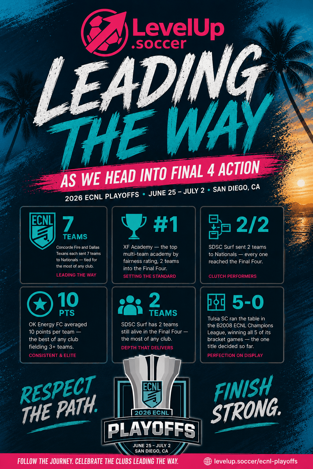 LevelUp.soccer 2026 ECNL Boys National Playoffs — the top clubs leading the way into Final Four action